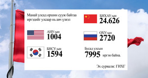 Гадаад иргэд яагаад монголыг сонгодог вэ?
